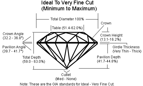 free Diamond Cut 10.90.7 for iphone download